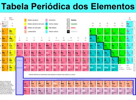 tabela periodica